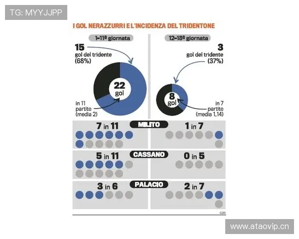 国际米兰进攻稳定但缺乏爆发力，问题出在哪儿？