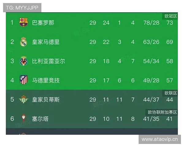 皇马全场控球占优，但进攻效率依赖问题已逐步显现