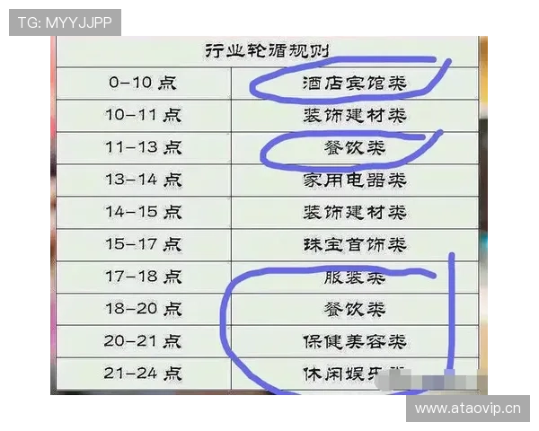 冯彦哲训练完直接去奢侈品店刷卡，这自律和消费反差谁懂啊