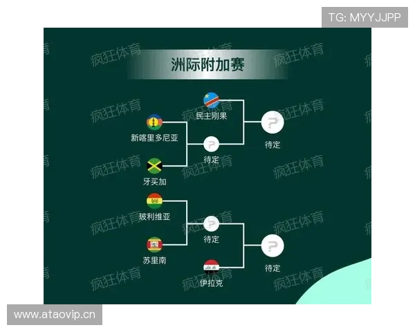 2026世界杯12组赛制如何避免赛程混乱